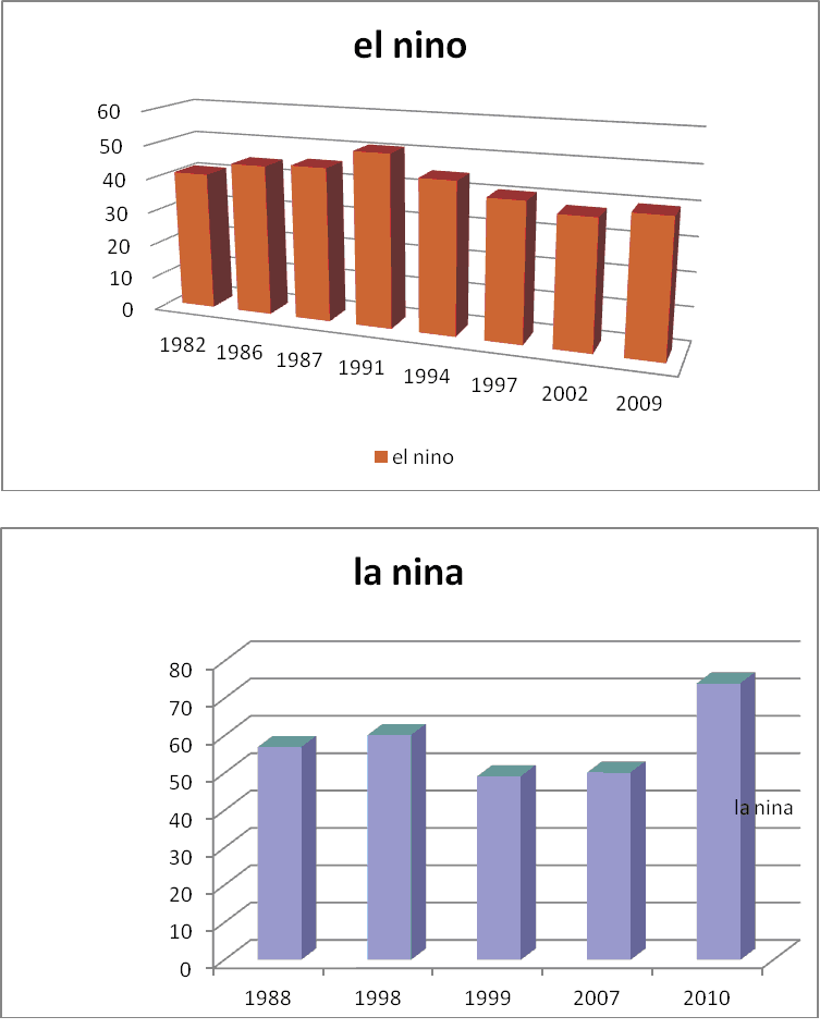 El_Nino_La_Nina